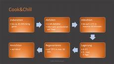 Roller Grill Catering Equipment